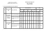 Đề thi Giữa kì 1 Công nghệ 9 năm 2024-2025 trường THCS Ngô Gia Tự (Hà Nội)